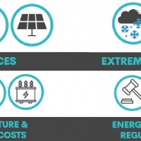 Factors that Impact Your Energy Bills