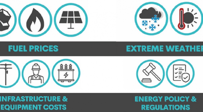 News article Factors that Impact Your Energy Bills