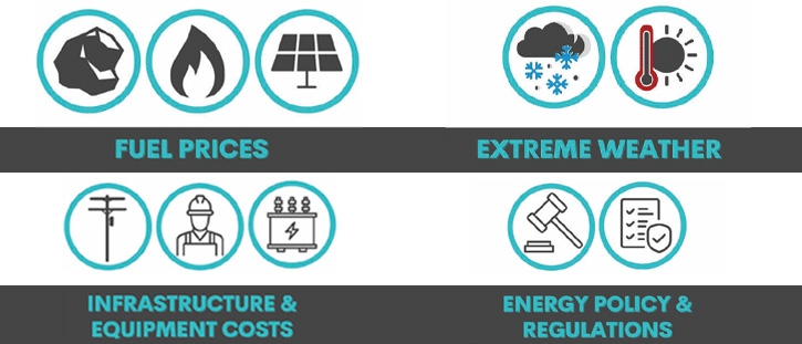 Factors that Impact Your Energy Bills